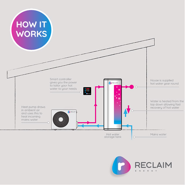 Reclaim Heat Pump Albury Shepparton Wangaratta Img 2